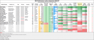 SSD NVMe Performance By Price