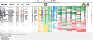 SSD NVMe Power Efficiency Chart