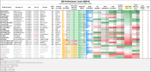 SSD NVMe Performance By Price