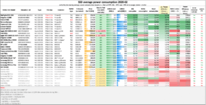 SSD NVMe Power Consumption Chart
