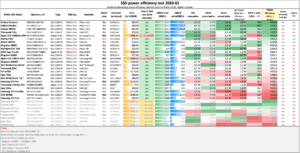 SSD NVMe Power Efficiency Chart